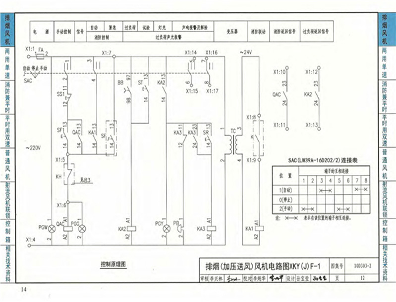 排烟风机XKY(J)F-1/2