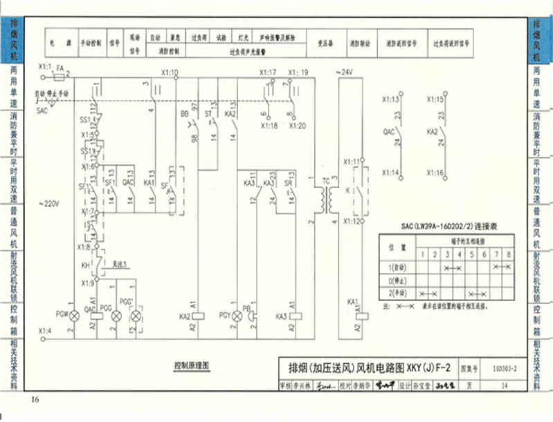 排烟风机XKY(J)F-2/2