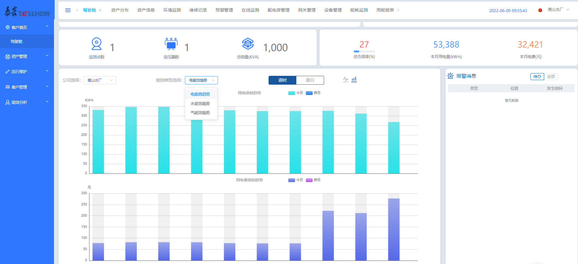 水务行业的双碳进阶指南—泰豪智能电气智慧综合能源系统解决方案帮您提效！(图1)