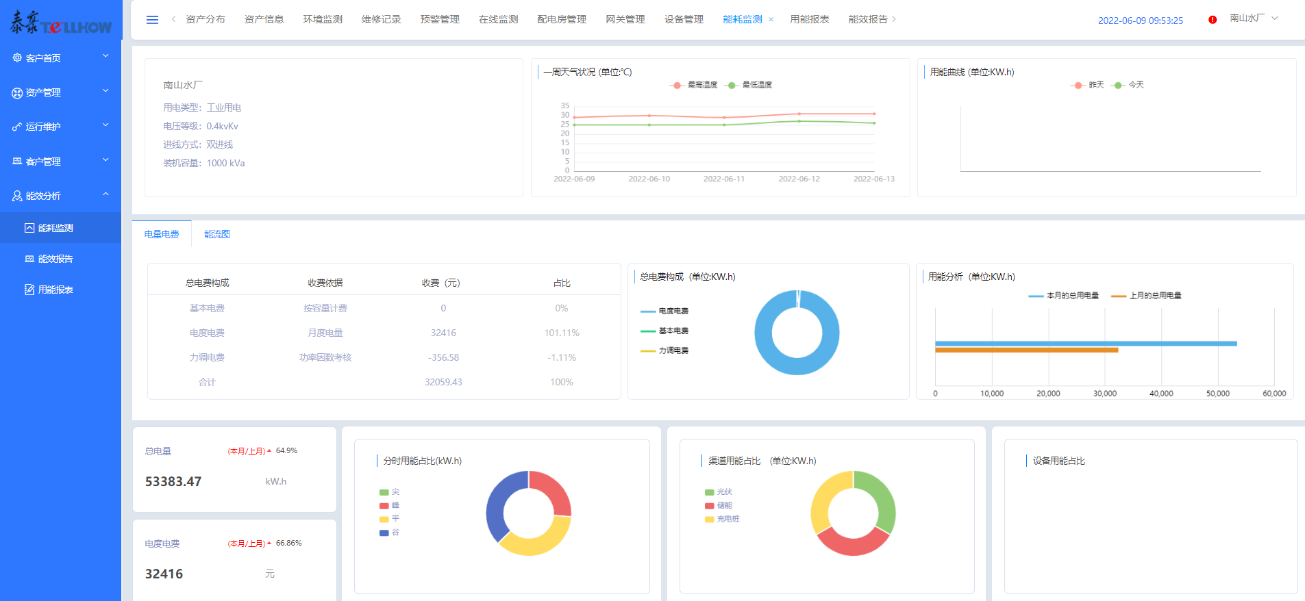 水务行业的双碳进阶指南—泰豪智能电气智慧综合能源系统解决方案帮您提效！(图2)
