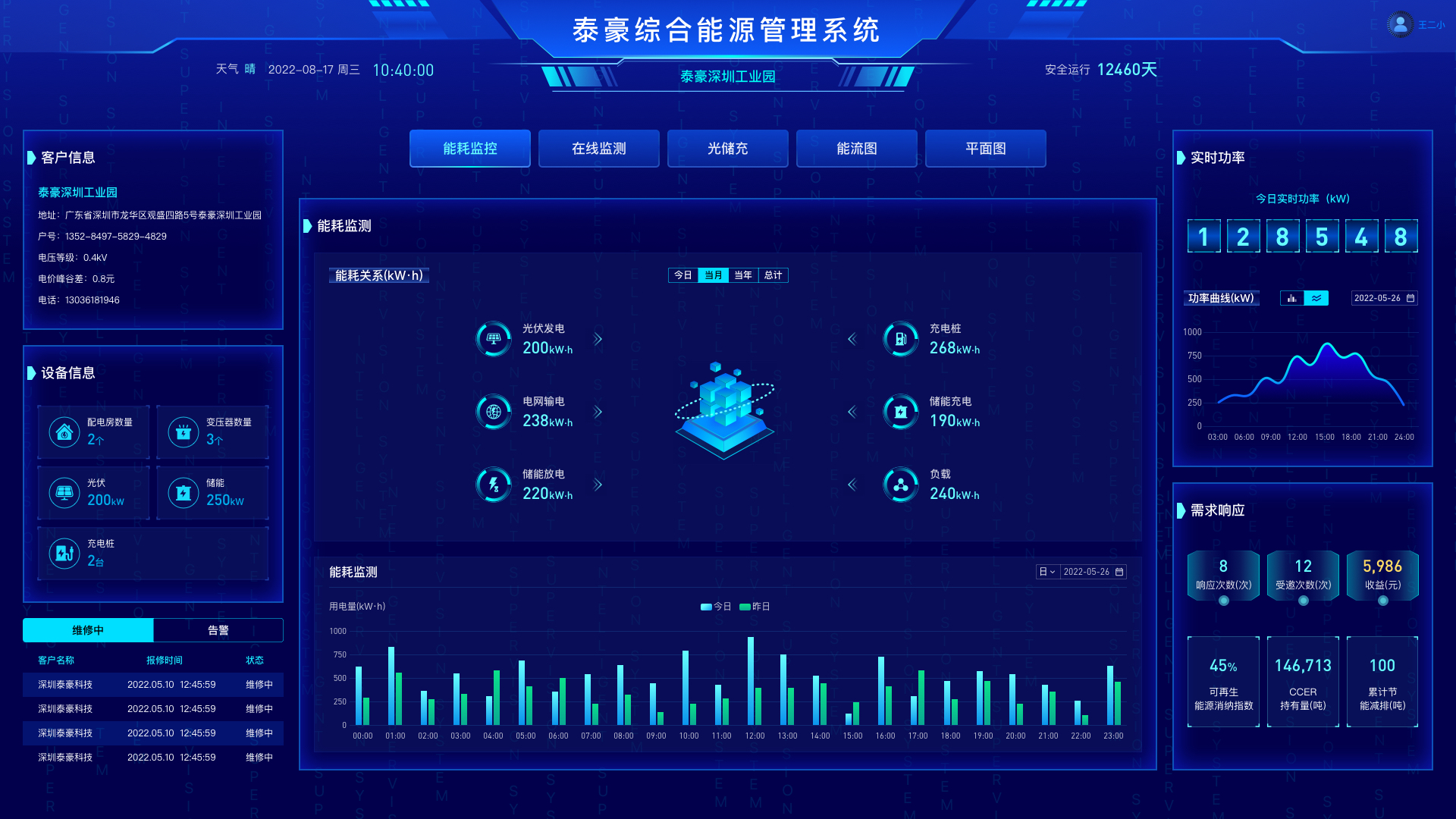 打开数字之窗 洞悉减碳之道 | 泰豪智能电气智慧综合能源管理系统“全”新升级(图2)