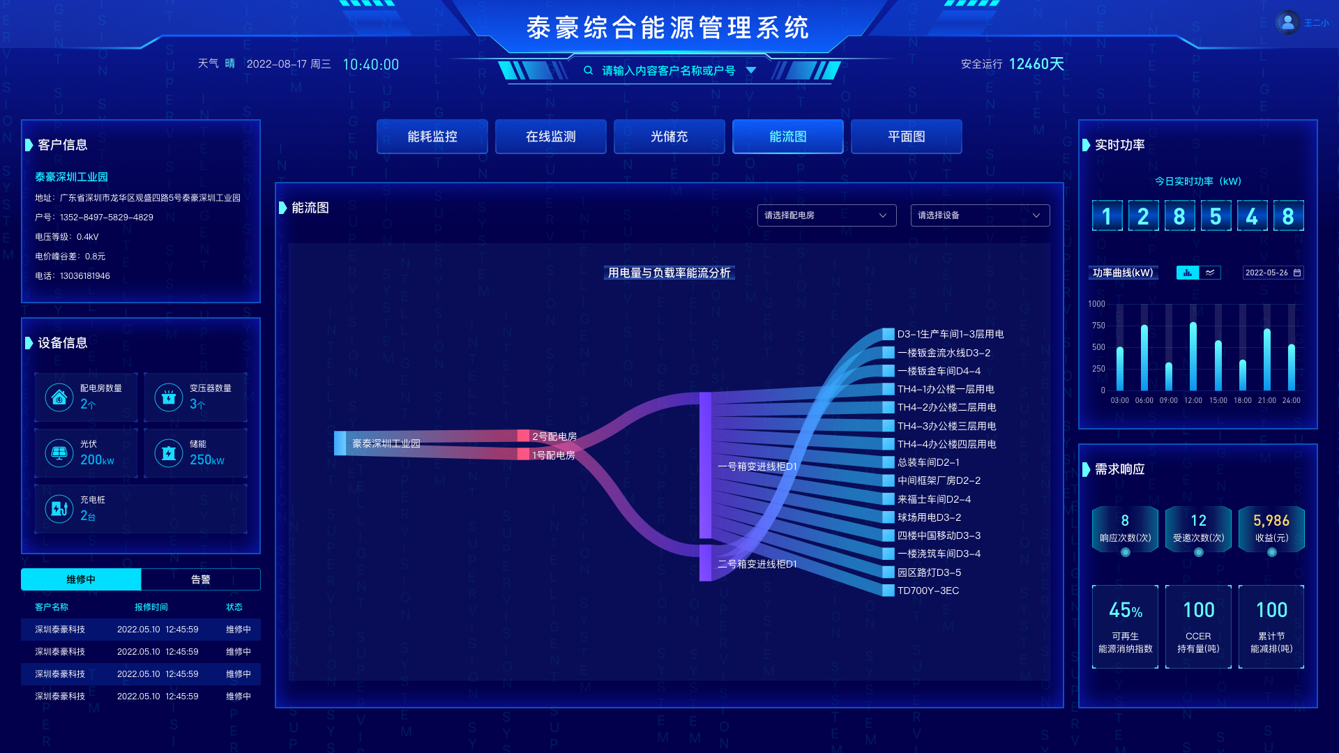打开数字之窗 洞悉减碳之道 | 泰豪智能电气智慧综合能源管理系统“全”新升级(图5)